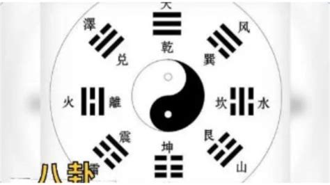 八卦卦象|八卦（中国古代易书中8个三画卦的总称）